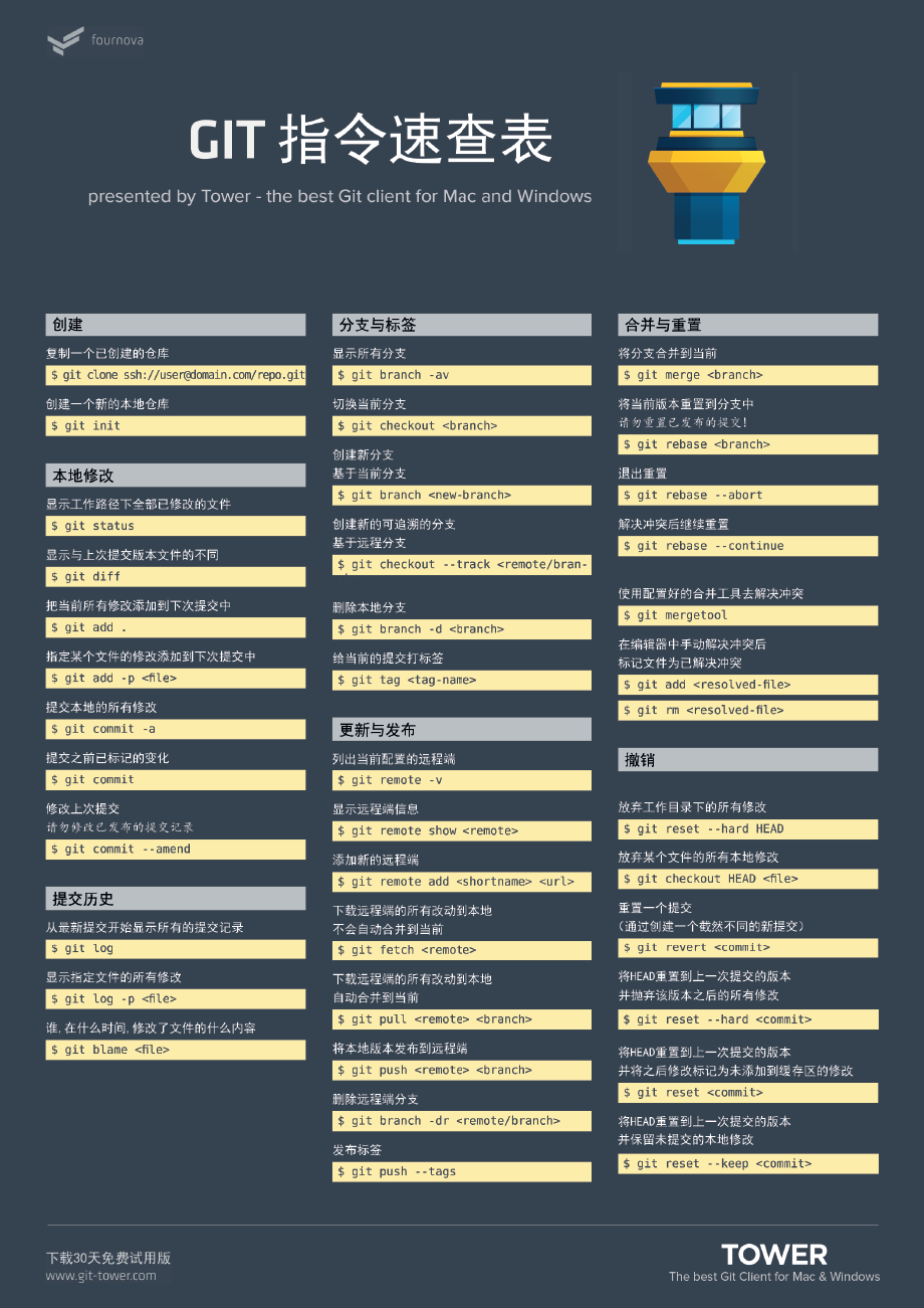 git 指令速查表